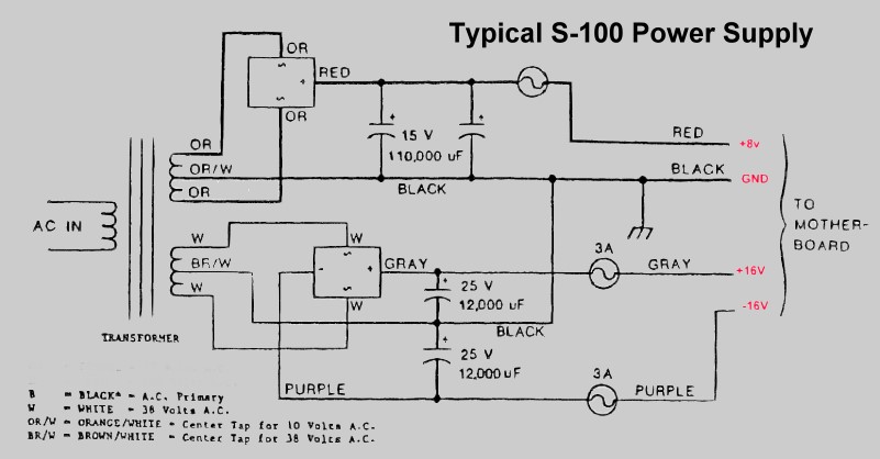Typical S100 Power Supply